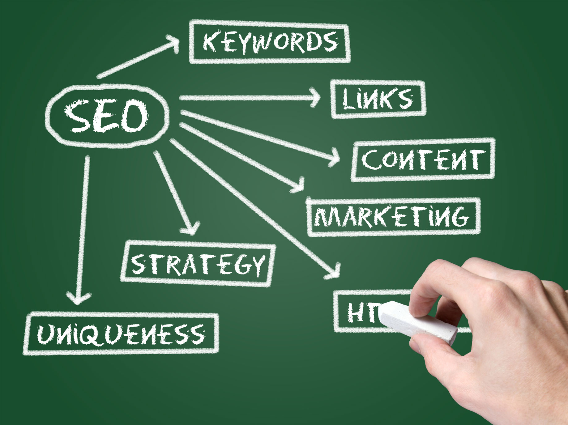 seo-market-research
